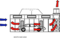 Crossdraft Side View Diagram